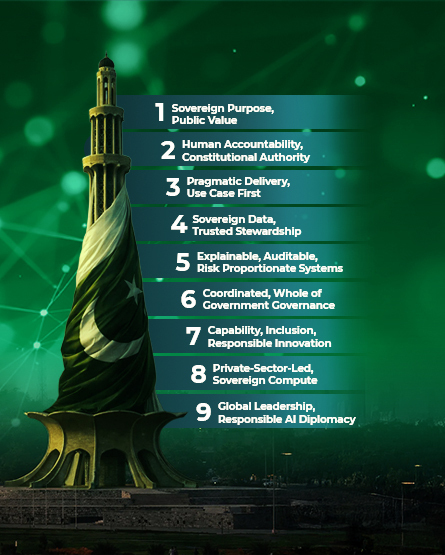Islamabad AI Declaration